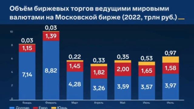 Как идет отказ от доллара и переориентация на Китай? смотреть онлайн