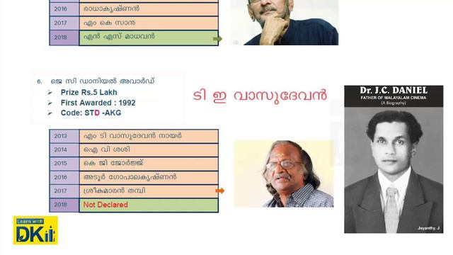 Awards Memory Code - Awardees and Prize Moneys - PSC Repeated questions смотреть онлайн