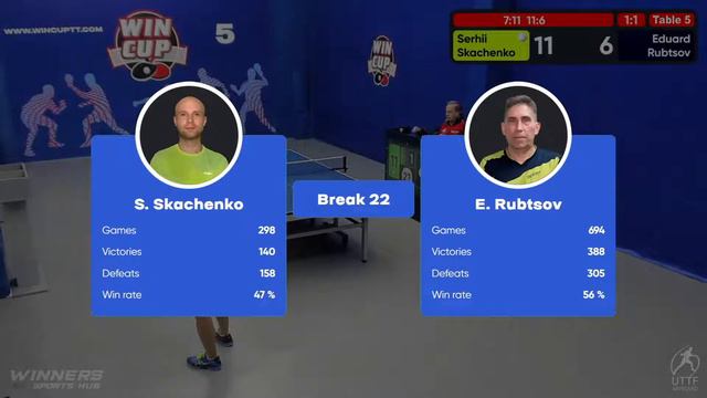 03:30 Serhii Skachenko 1-3 Eduard Rubtsov South 6 WIN CUP 01.10.2022 WINCUP | TABLE TENNIS смотреть онлайн
