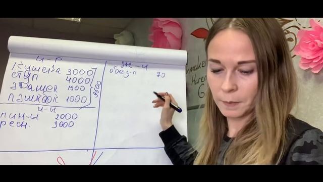 Сколько стоит организовать рабочее место мастера по наращиванию ресниц. смотреть онлайн