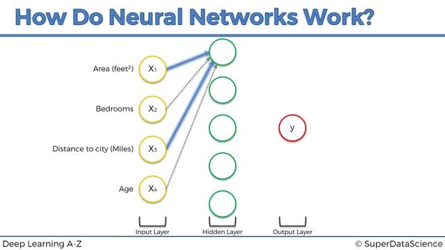 Mastering Deep Learning A-Z™ 2023 | #4 | P2 | смотреть онлайн