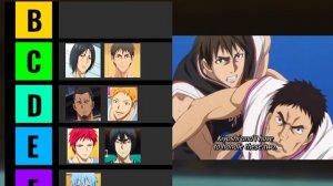 Уровень всех игроков Поколения Чудес. Тир Лист Баскетбол Куроко