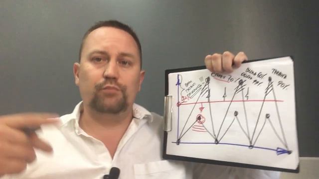 Эмоциональный интеллект как развивать | Эмоции как контролировать и как ими управлять
