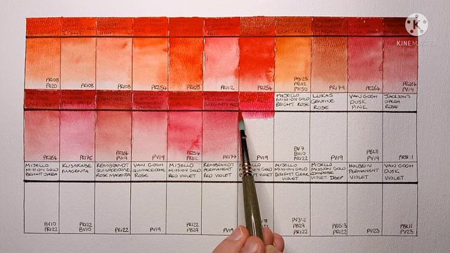 Swatching All My Red & Violet Watercolors