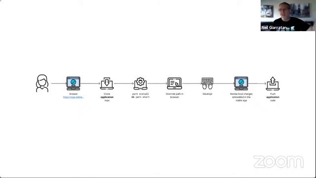 NashJS - June 2021 - Microfrontends: Seamless Experiences / Autonomous Teams - Neil Giarratana смотреть онлайн