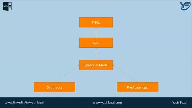 T SQL Transact SQL A Dialect to Understand | T SQL Complete Tutorial Part 23 смотреть онлайн