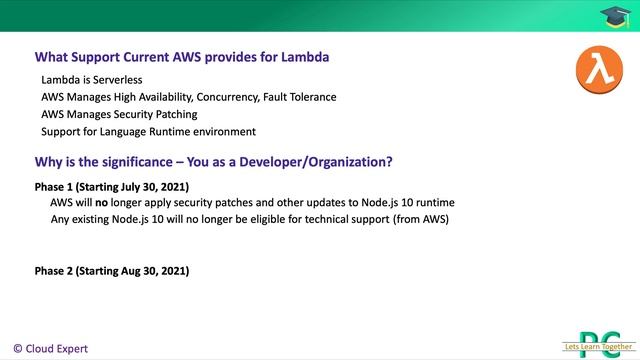 AWS Lambda End of Support for Nodejs 10.X - Dos & Don'ts смотреть онлайн