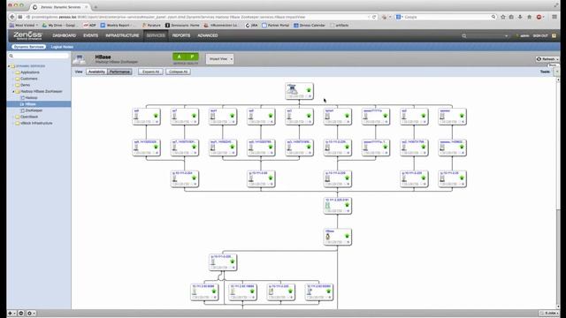 Monitoring HBase and Hadoop смотреть онлайн