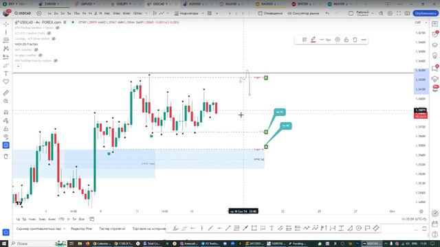 Онлайн торговля на Форекс 17.09.24 смотреть онлайн