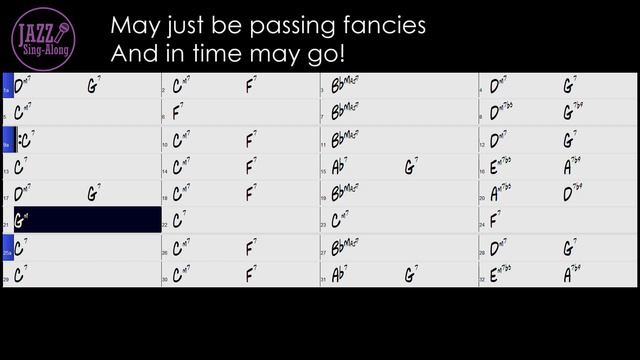 Our Love Is Here To Stay - with Intro + Lyrics in Bb (Female) - Jazz Sing-Along смотреть онлайн