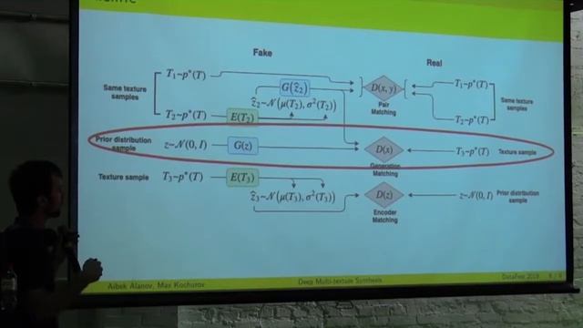 Deep Multi-texture Synthesis – Максим Кочуров смотреть онлайн