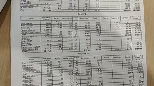 5 Неоплаченных Лет за коммуналку ул. Ленина 183