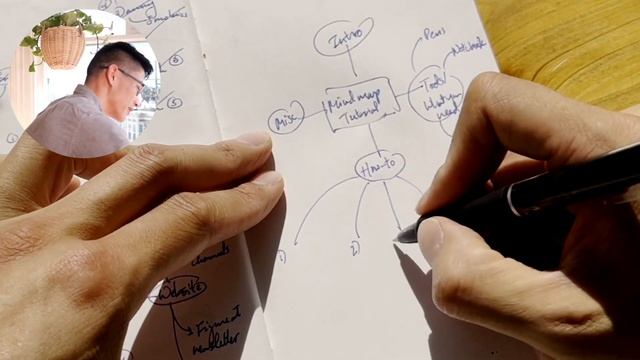 How to Mind Map in a Traveler's Notebook | Tutorial смотреть онлайн