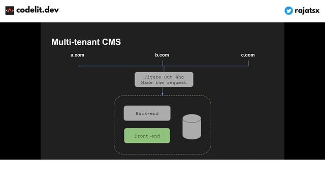 Multitenant Architecture For SaaS Apps | Web Application Architectures смотреть онлайн