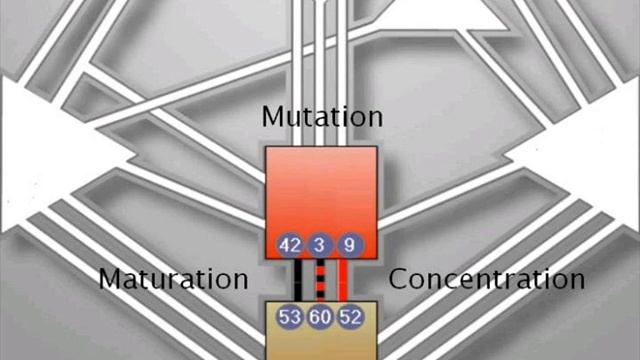 Ра Уру Ху. Лекции о каналах. 6. Форматные каналы