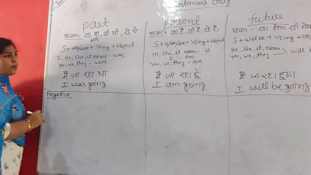 Only continuous practice exercises/past, present, future continuous tense practice exercises смотреть онлайн