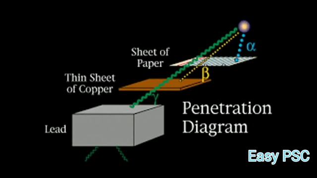 Chemistry | Elements | Railway Group D | Kerala PSC | Easy PSC | LDC 2020 | смотреть онлайн
