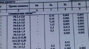 Магнитные монеты СССР 1, 2, 3 и 5 копеек 1961-1991! Происхождение. Цены.