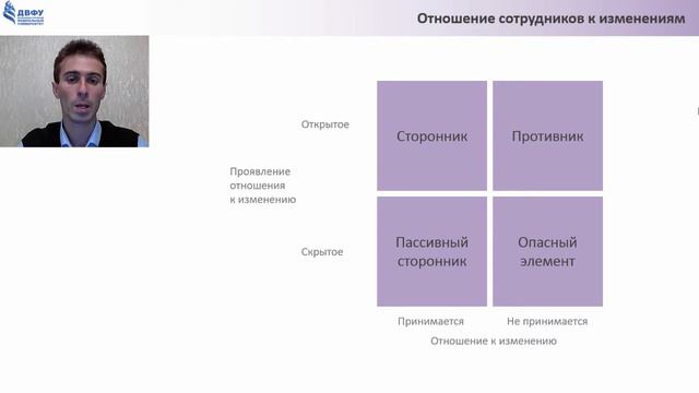 2 3 1 Об отношении сотрудников к изменениям смотреть онлайн