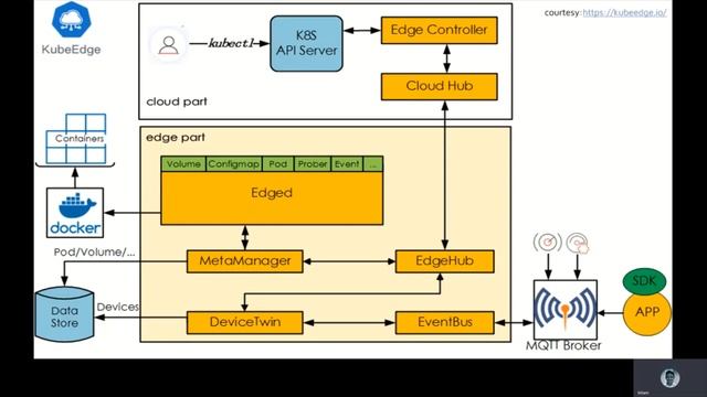 Kubernetes at the Edge - Isham Mohamed Iqbal & Musthafa Naja смотреть онлайн