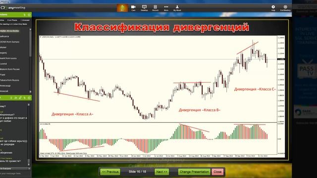 Вебинар дивергенция на Форекс смотреть онлайн