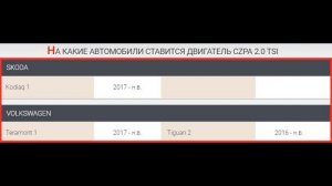 CZPA 2.0 TSI 180 л.с - двигатель Фольксваген Тигуан и Шкода Кодиак: характеристики, расход и ресурс
