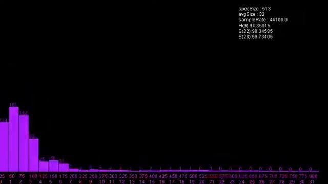 FFT test2 смотреть онлайн