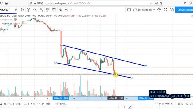 ЛУКОЙЛ,ЖДЕМ ПАДЕНИЯ?TRADEROK смотреть онлайн
