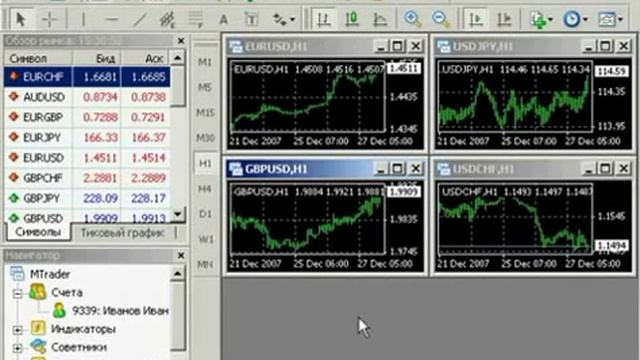 Forex для начинающих Metatrader 4 Торговый терминал Урок №1 смотреть онлайн