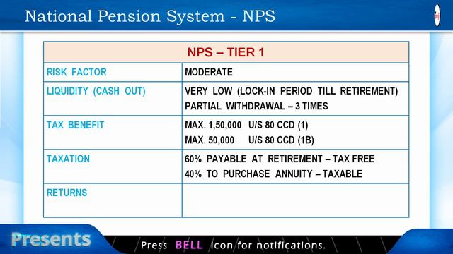 किसमें है फायदा | FD vs PPF vs NPS vs Mutual Funds | Guru ji ki Pathshala смотреть онлайн