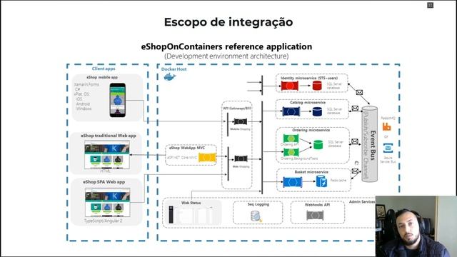 Integração de dados utilizando Kafka + Kafka Connect + Debezium смотреть онлайн