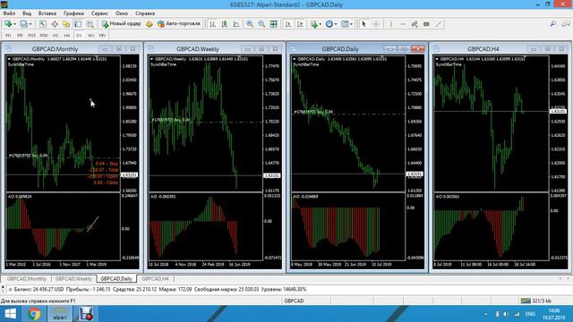 Торговля онлайн по системе Билла Вильямса Bill Williams online от 19.07.2019 смотреть онлайн