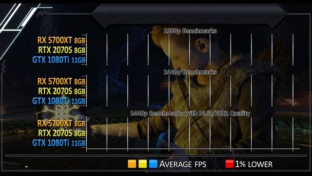 RX 5700 XT vs RTX 2070 Super vs GTX 1080 Ti - 1080p and 1440p Gaming Benchmarks in 2023 смотреть онлайн