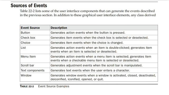 Sources of Events | Event Handling in java | Java Audiobook | The Complete Refrence Java Audiobook смотреть онлайн