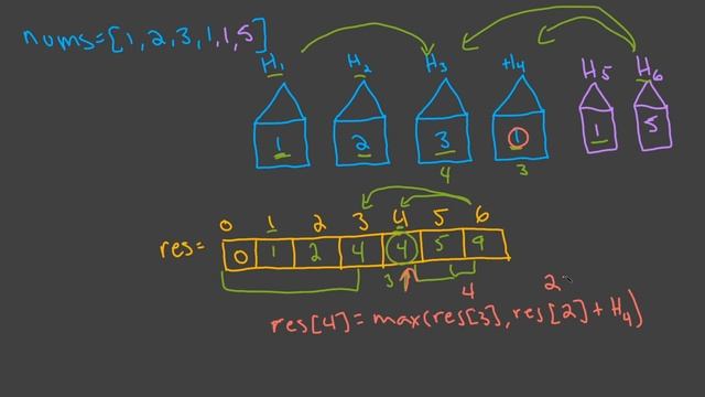 House Robber - Leetcode 198 - Blind 75 Explained - Dynamic Programming - Python смотреть онлайн