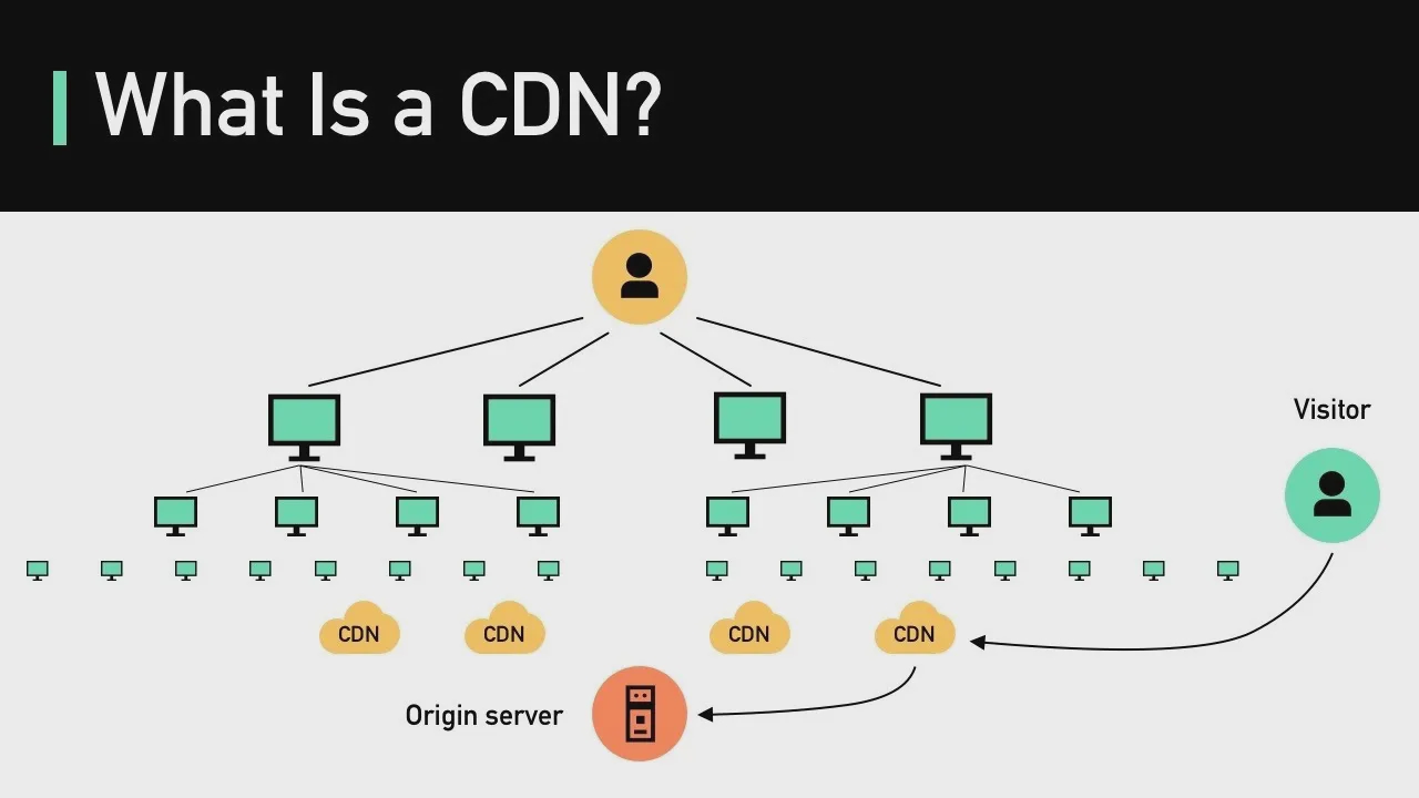 15 - What Is A CDN？ How Does It Work？ смотреть онлайн