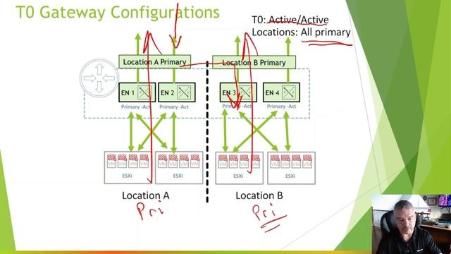 What is VMware NSX Federation? \\ Full Explanation смотреть онлайн