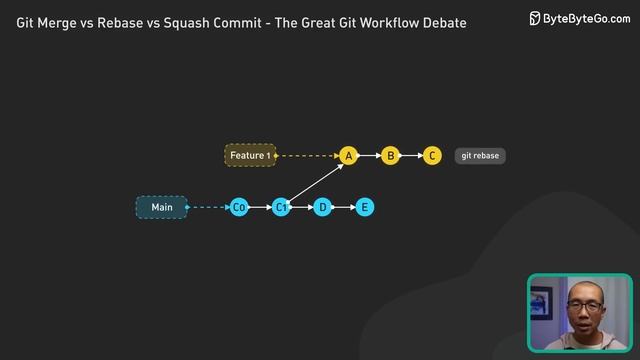 Git MERGE vs REBASE: Everything You Need to Know смотреть онлайн