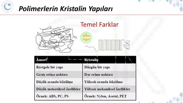 Yarı Kristalin Polimerler, Amorf Polimerler, Camsı Geçiş Sıcaklığı (Tg) смотреть онлайн