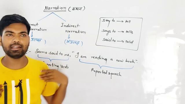 Direct and Indirect speech | Narration ( कथन) क्या है | Direct and Indirect Narration смотреть онлайн