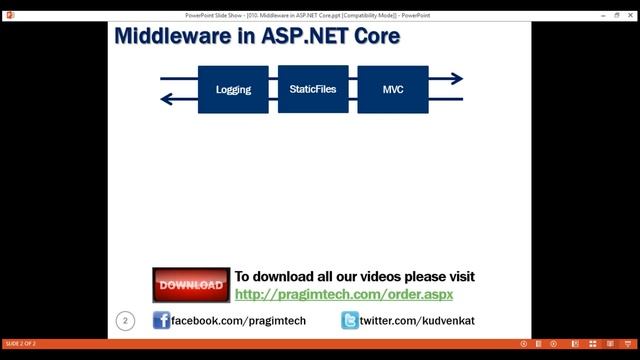 Middleware in ASP NET Core смотреть онлайн