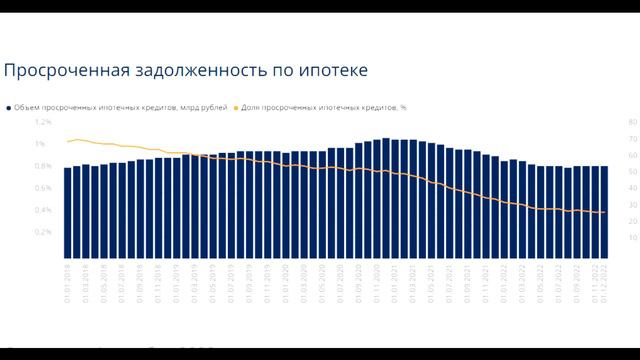 Падение продаж новостроек / Количество должников растет / Мировой кризис недвижимости на подходе? смотреть онлайн