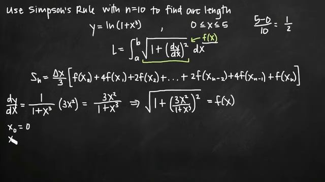 Arc length - simpson's rule (KristaKingMath) смотреть онлайн