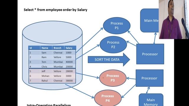 Advanced DBMS #6 Degree of Parallelism ( Oracle), Parallel Sort смотреть онлайн