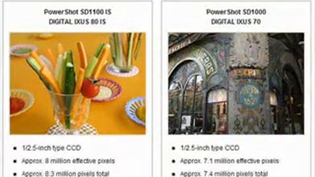 Canon Digital IXUS 80 IS смотреть онлайн