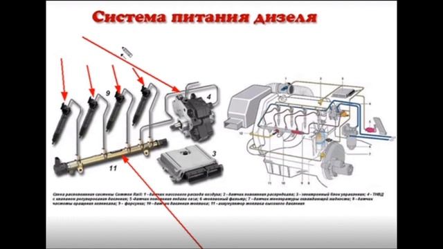 Датчик массового расхода воздуха смотреть онлайн