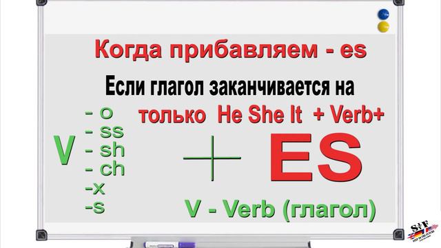 Present Simple Tense (Настоящее простое время) смотреть онлайн