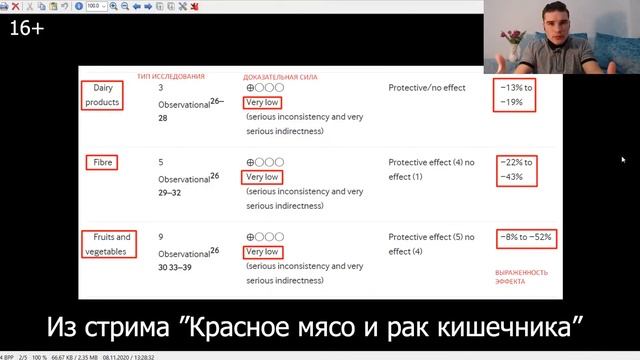 ❗️ КРАСНОЕ МЯСО опасно для здоровья как АЛКОГОЛЬ! Вред мяса исследования 2020 из мира ДНОуки смотреть онлайн