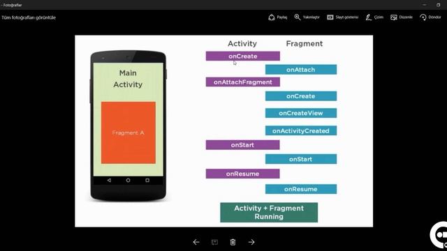 4 Fragment+Activity Yaşam Döngüsü | Android Fragment Eğitim Seti смотреть онлайн