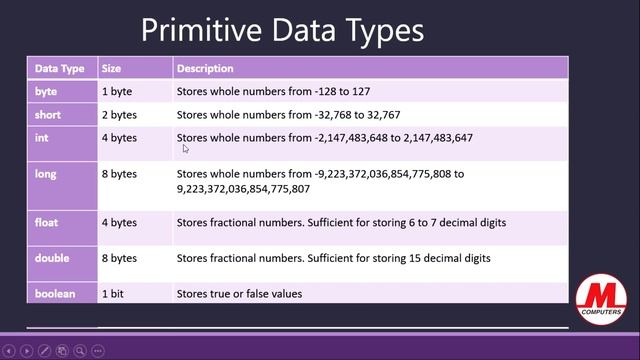Data Types in JAVA ?? | JAVA in Marathi | JAVA programming in मराठी | Pankaj Mehta смотреть онлайн